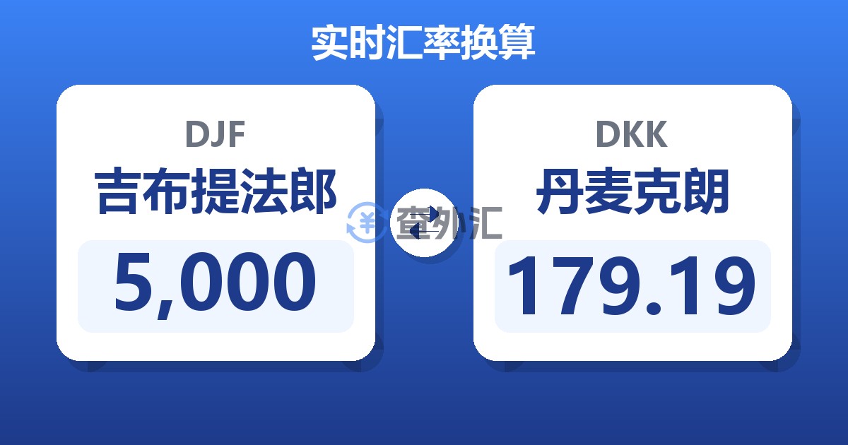 5,000吉布提法郎兑丹麦克朗