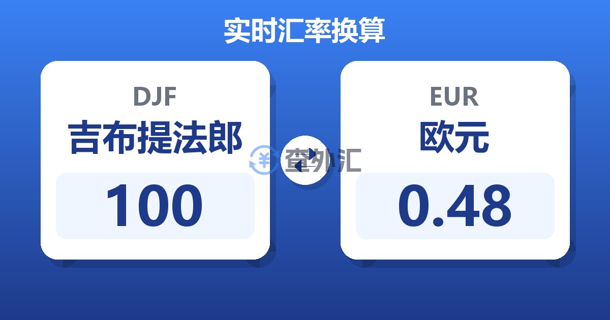 100吉布提法郎兑欧元