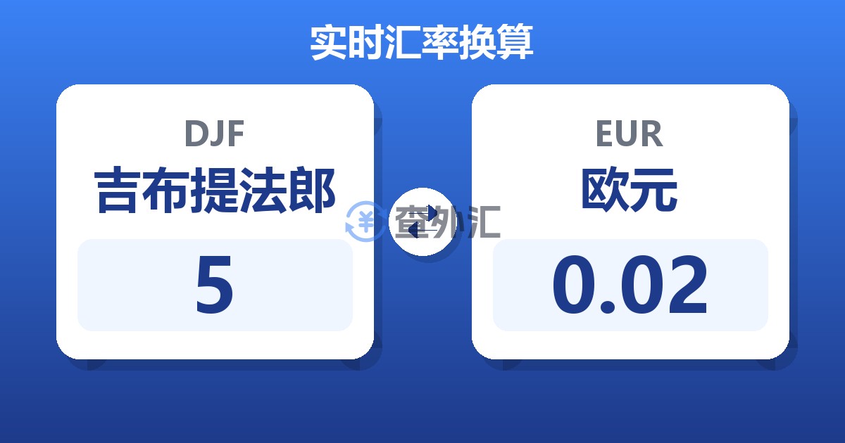 5吉布提法郎兑欧元