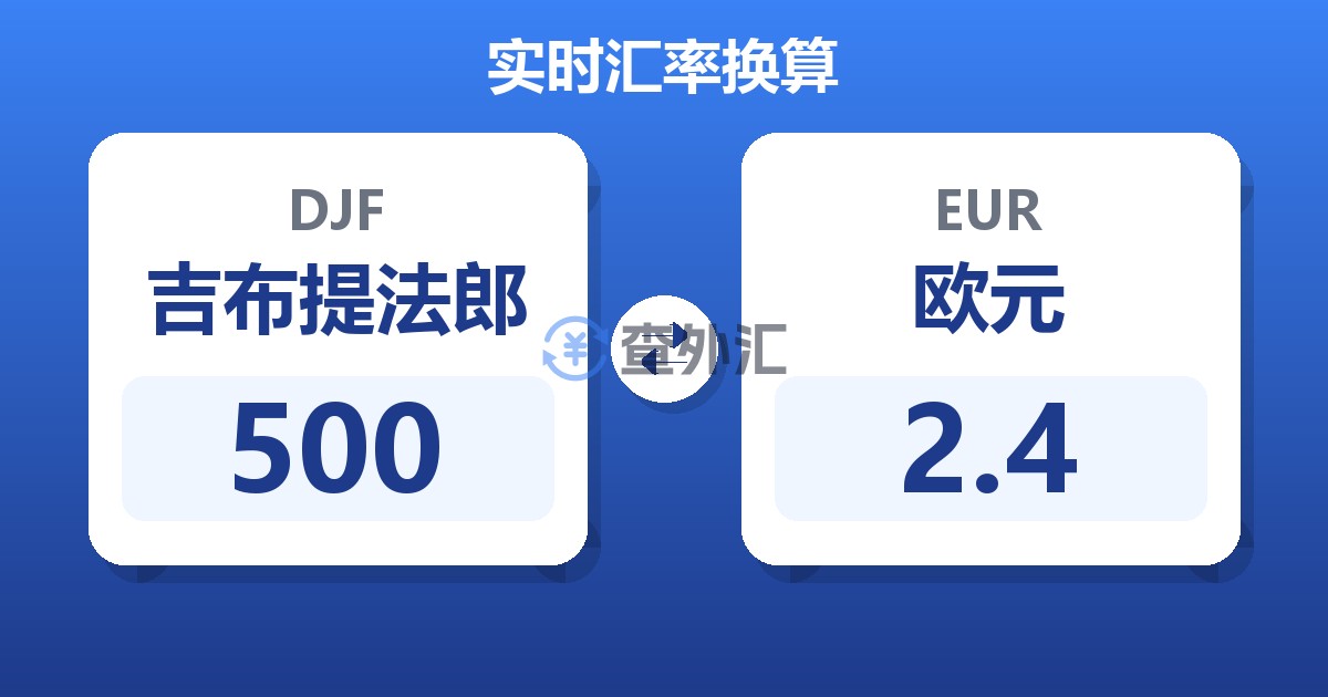 500吉布提法郎兑欧元
