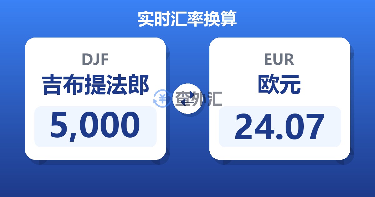 5,000吉布提法郎兑欧元
