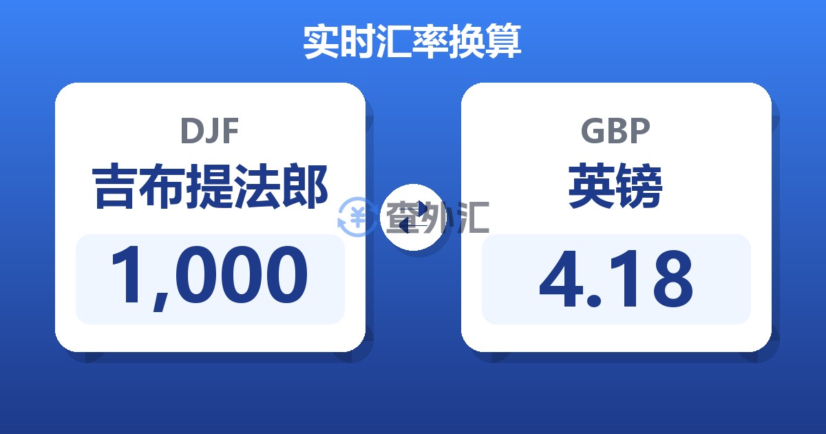 1,000吉布提法郎兑英镑