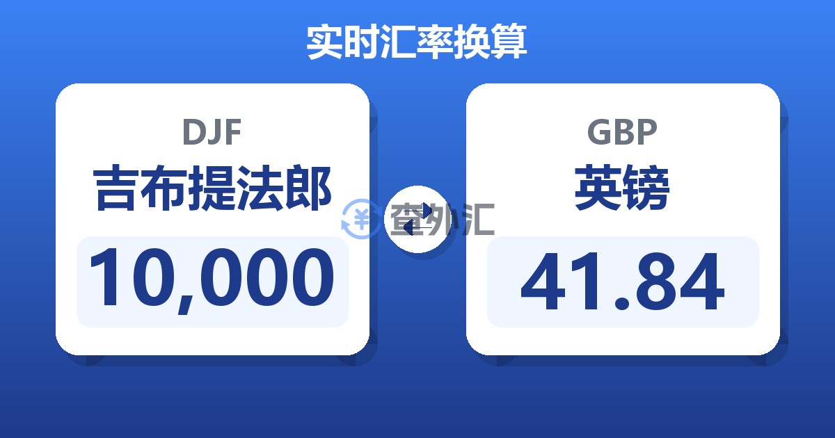 10,000吉布提法郎兑英镑