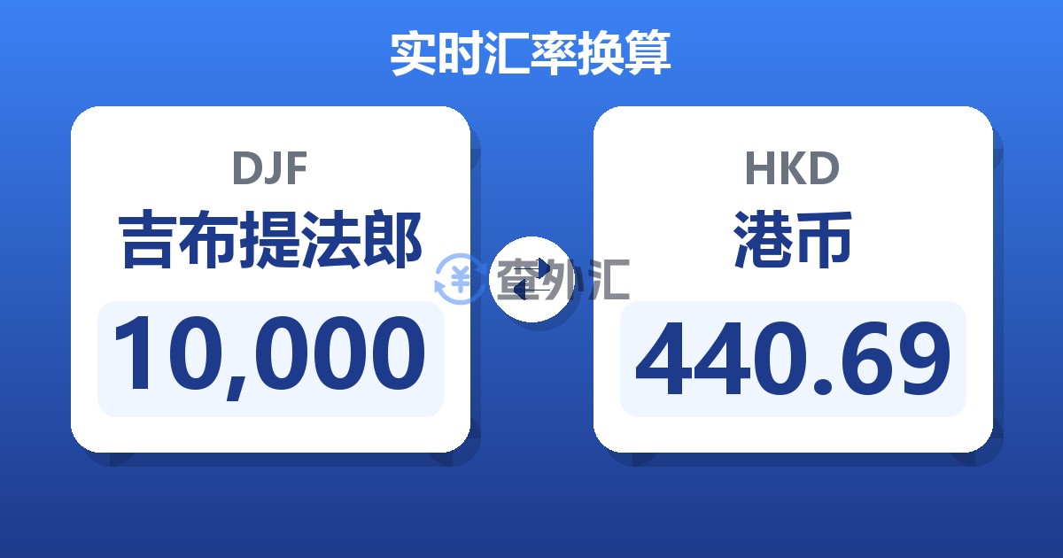 10,000吉布提法郎兑港币
