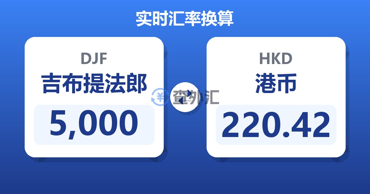 5,000吉布提法郎兑港币