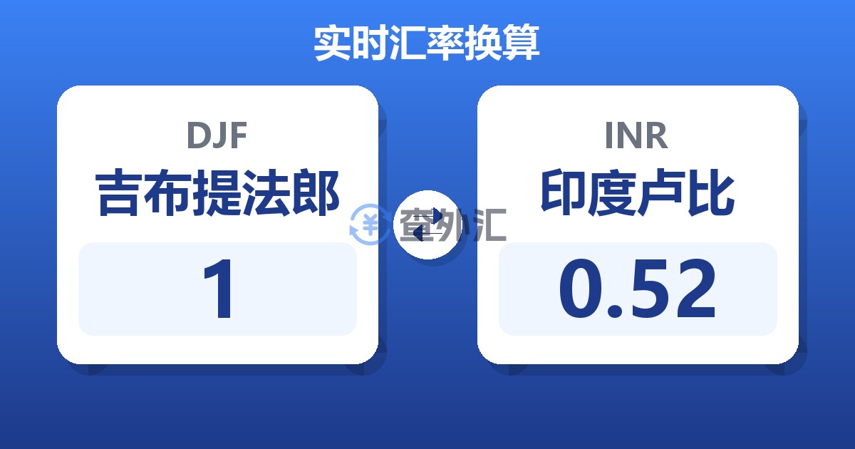 1吉布提法郎兑印度卢比