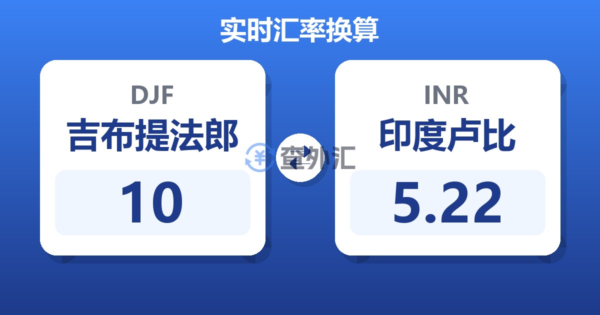 10吉布提法郎兑印度卢比