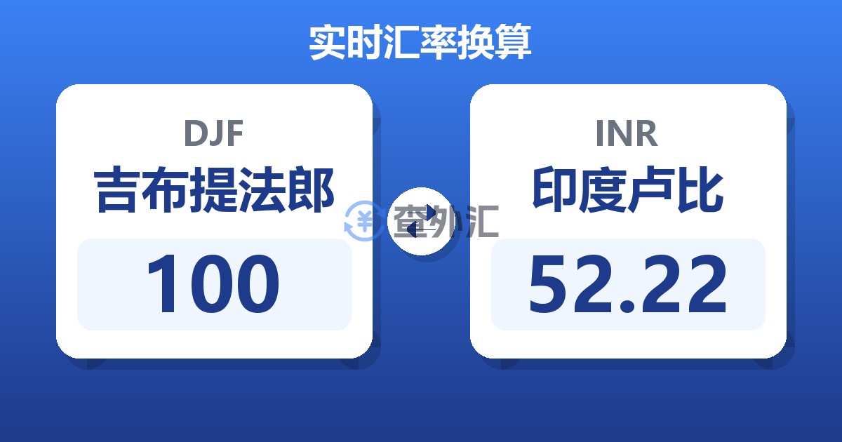 100吉布提法郎兑印度卢比