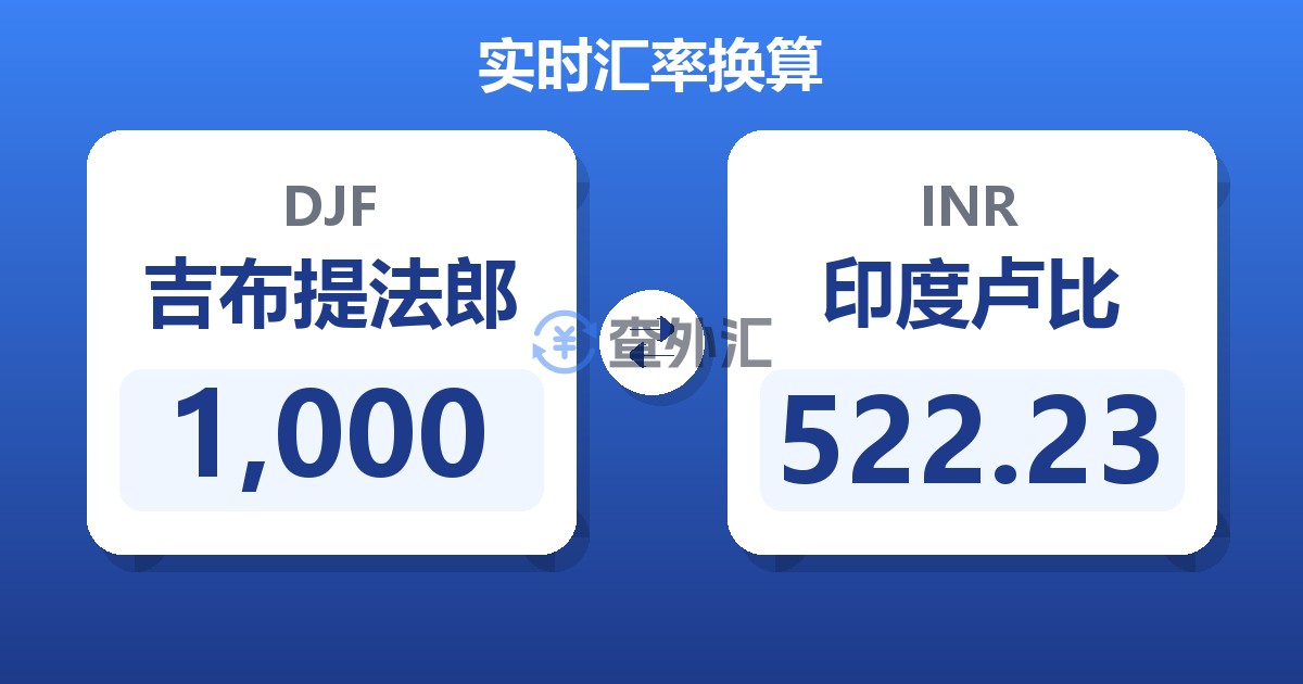 1,000吉布提法郎兑印度卢比