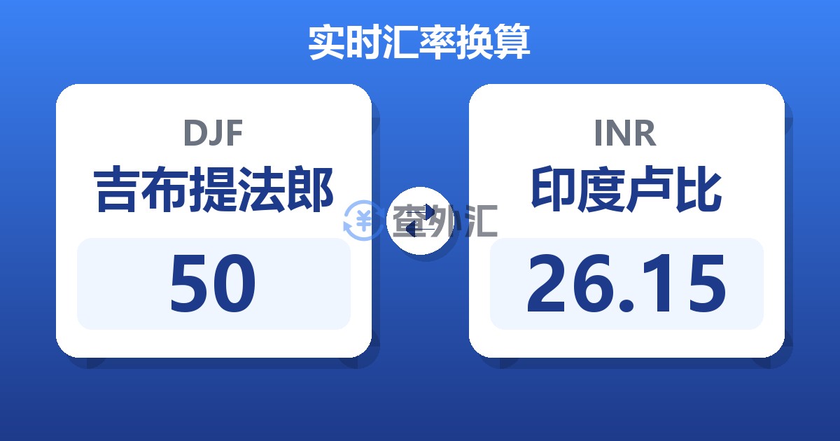 50吉布提法郎兑印度卢比