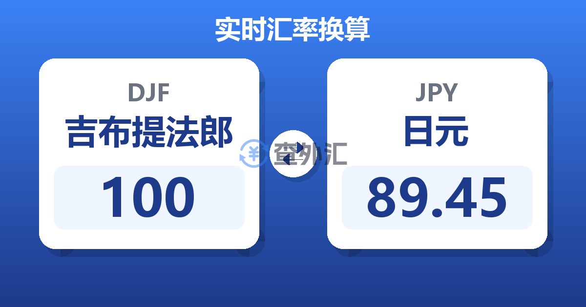 100吉布提法郎兑日元