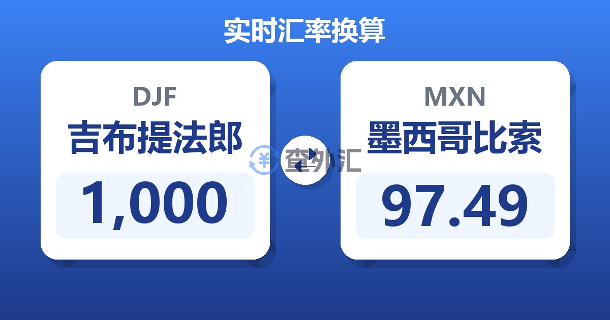 1,000吉布提法郎兑墨西哥比索