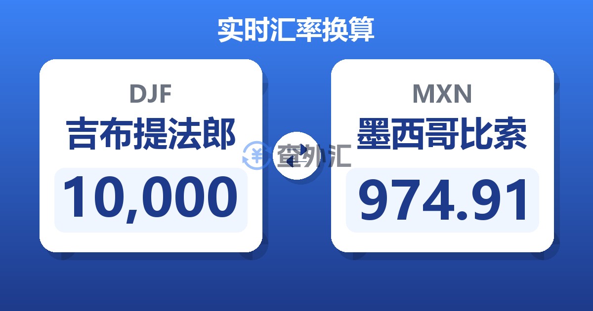 10,000吉布提法郎兑墨西哥比索