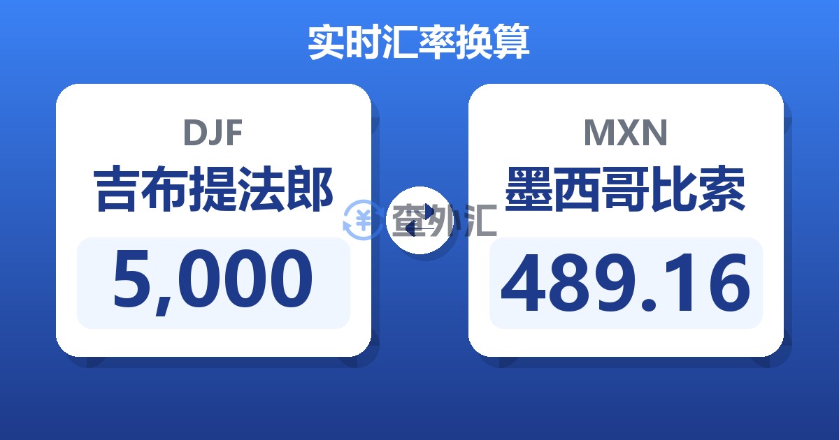 5,000吉布提法郎兑墨西哥比索