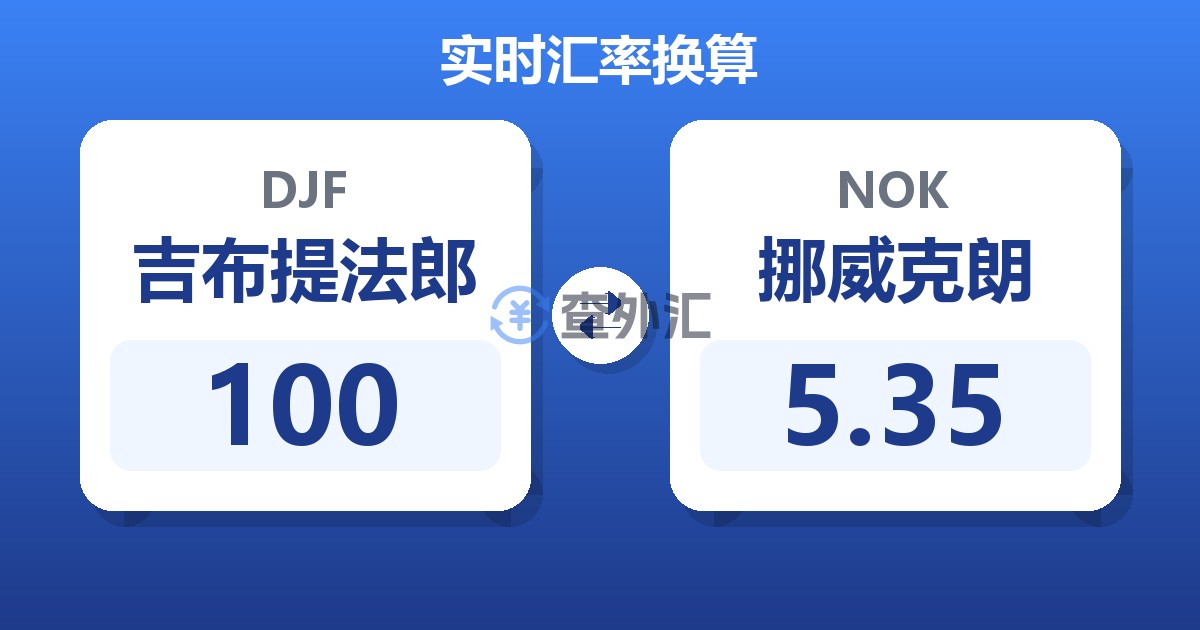 100吉布提法郎兑挪威克朗