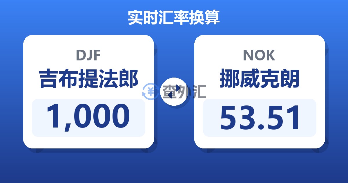 1,000吉布提法郎兑挪威克朗