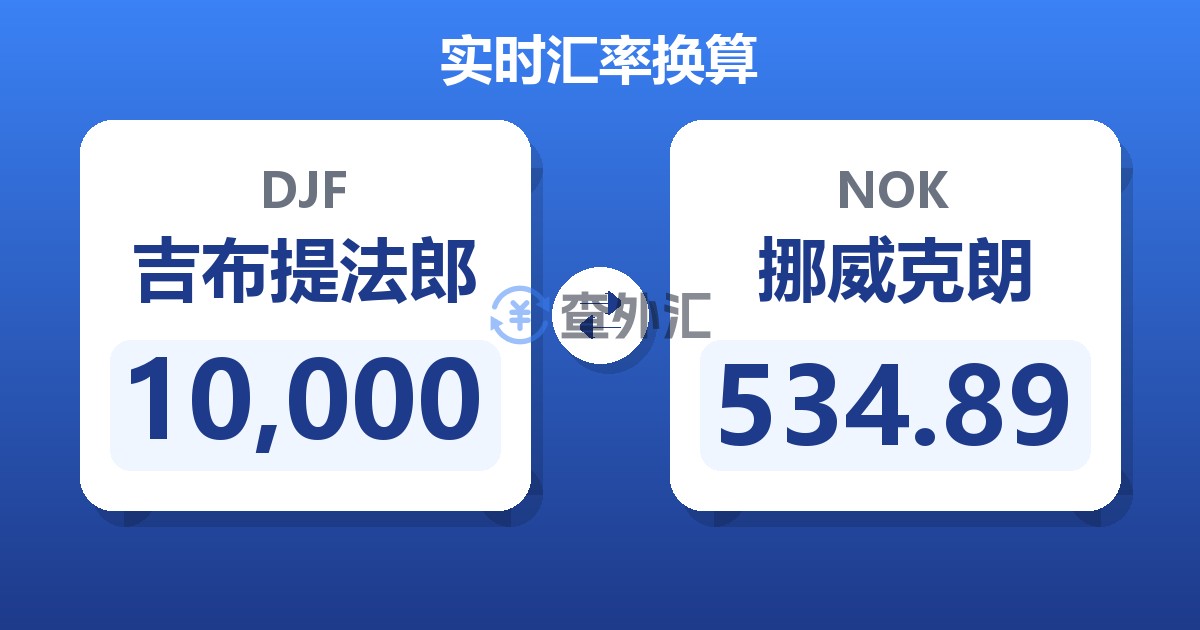 10,000吉布提法郎兑挪威克朗