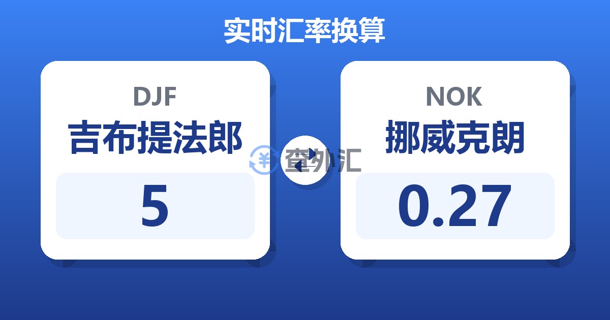 5吉布提法郎兑挪威克朗