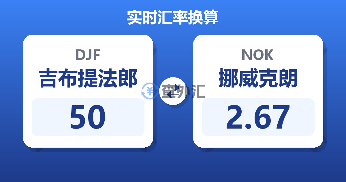 50吉布提法郎兑挪威克朗