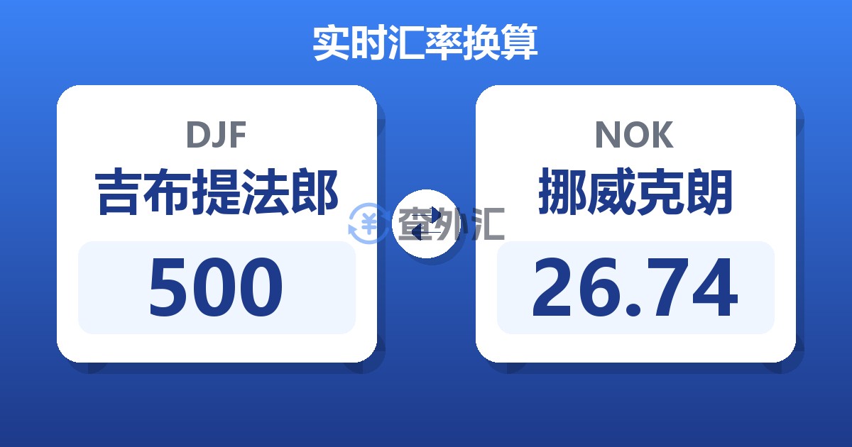 500吉布提法郎兑挪威克朗