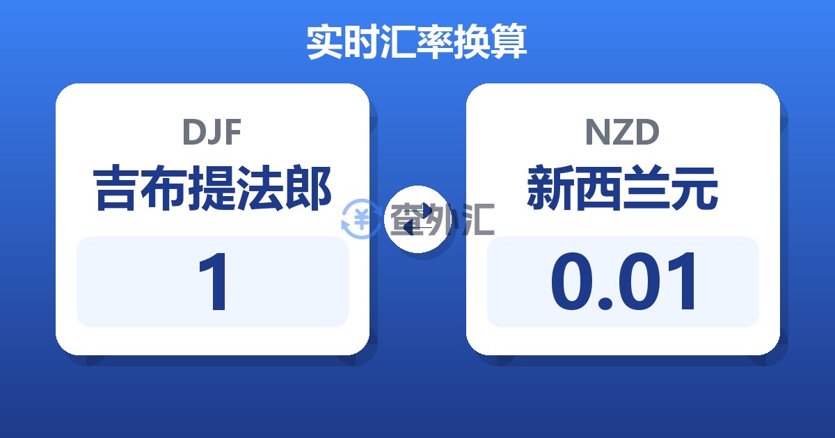 1吉布提法郎兑新西兰元