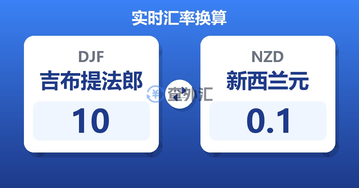 10吉布提法郎兑新西兰元