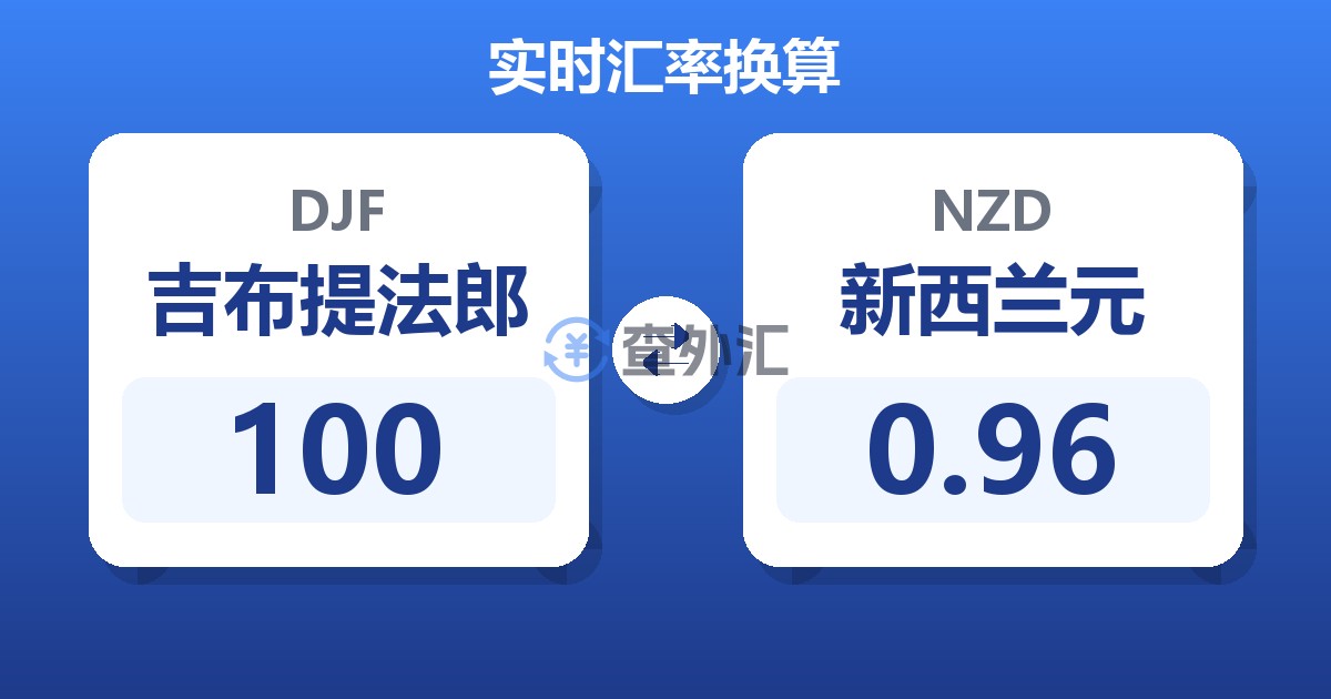 100吉布提法郎兑新西兰元
