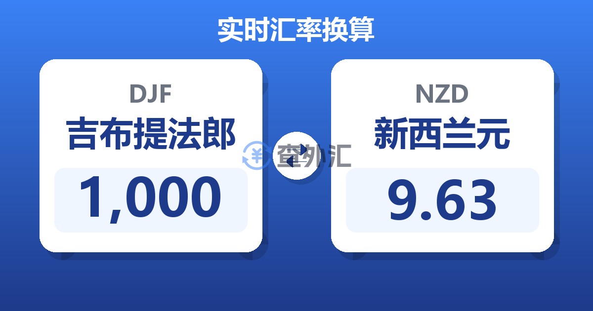 1,000吉布提法郎兑新西兰元