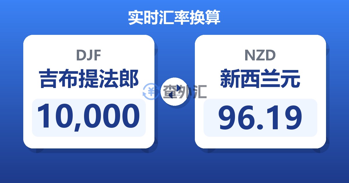 10,000吉布提法郎兑新西兰元