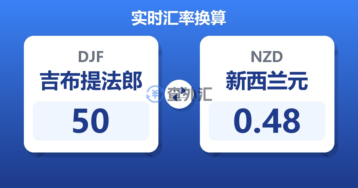 50吉布提法郎兑新西兰元