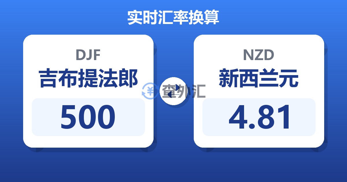 500吉布提法郎兑新西兰元
