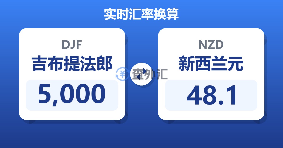 5,000吉布提法郎兑新西兰元