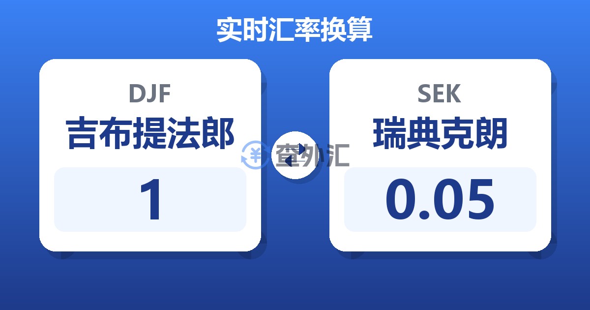 1吉布提法郎兑瑞典克朗