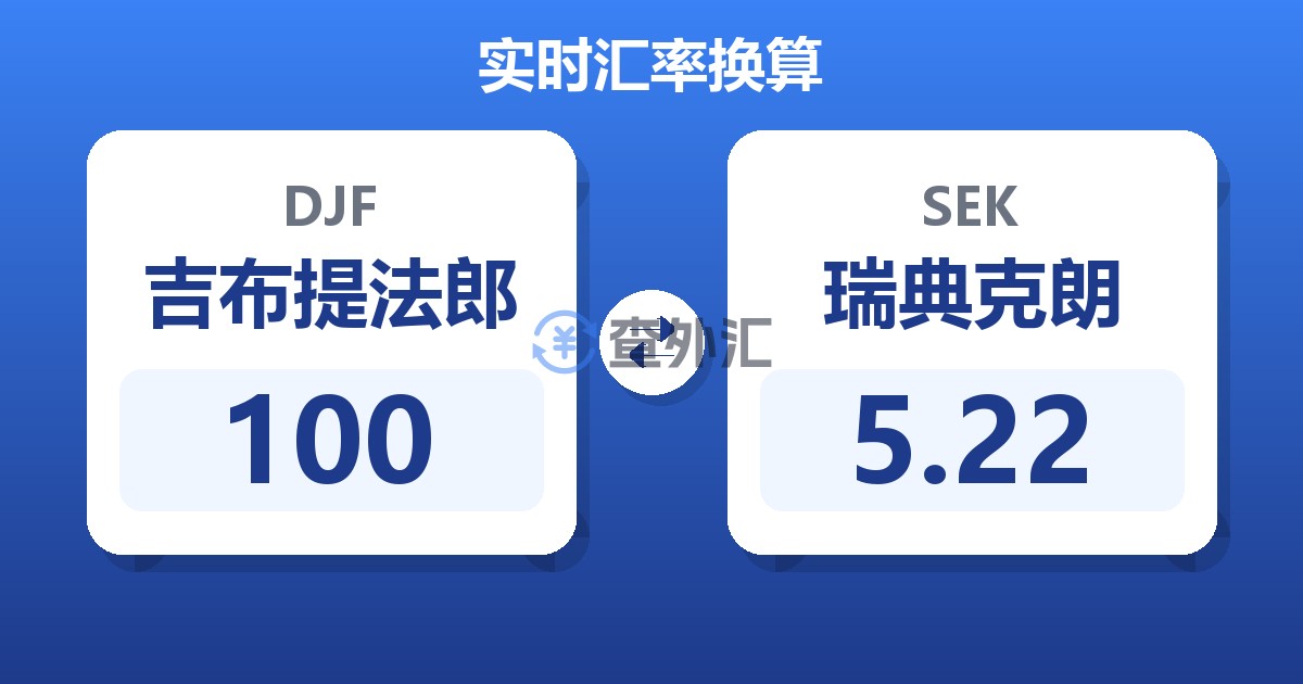 100吉布提法郎兑瑞典克朗