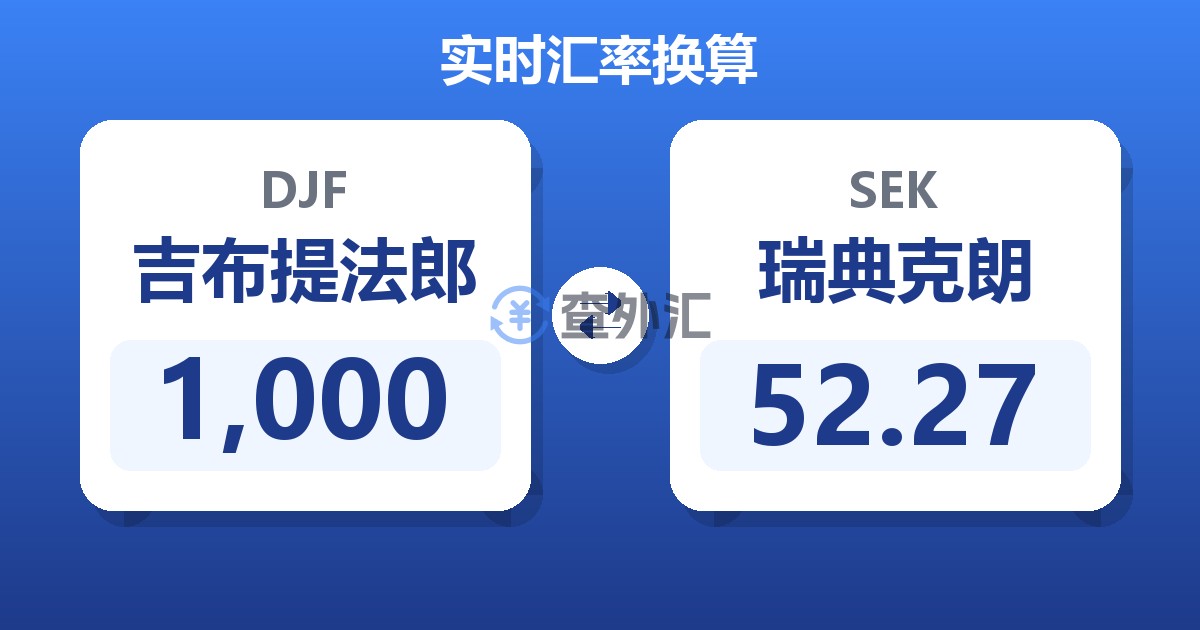 1,000吉布提法郎兑瑞典克朗