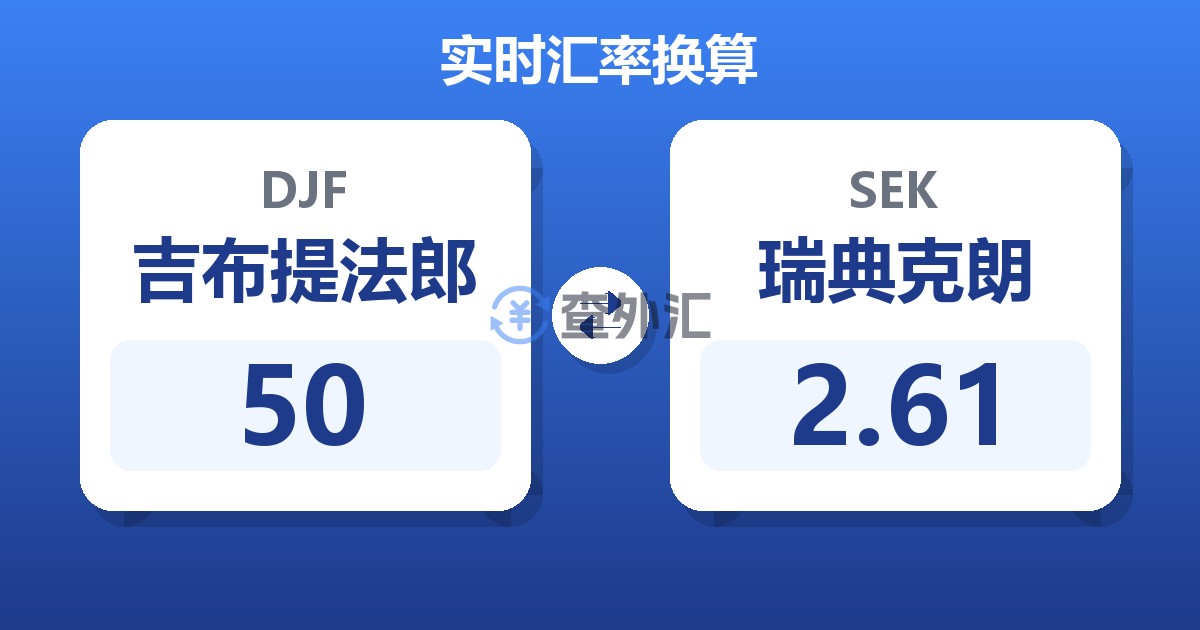 50吉布提法郎兑瑞典克朗