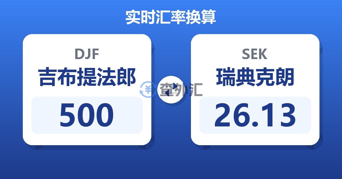 500吉布提法郎兑瑞典克朗