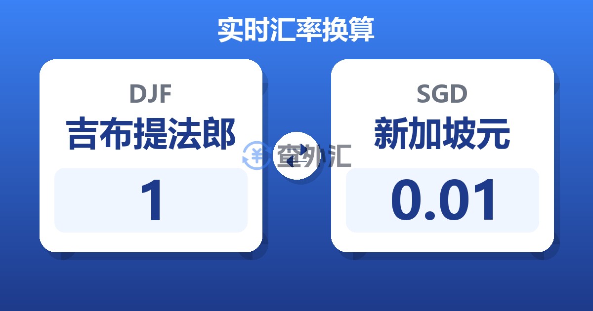 1吉布提法郎兑新加坡元