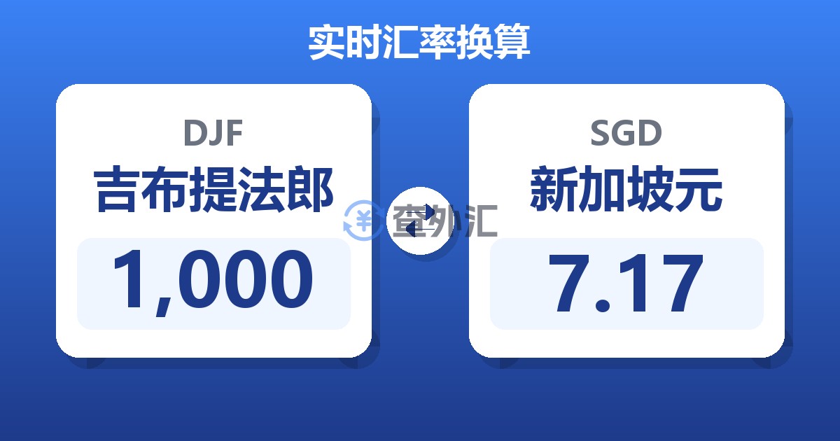 1,000吉布提法郎兑新加坡元