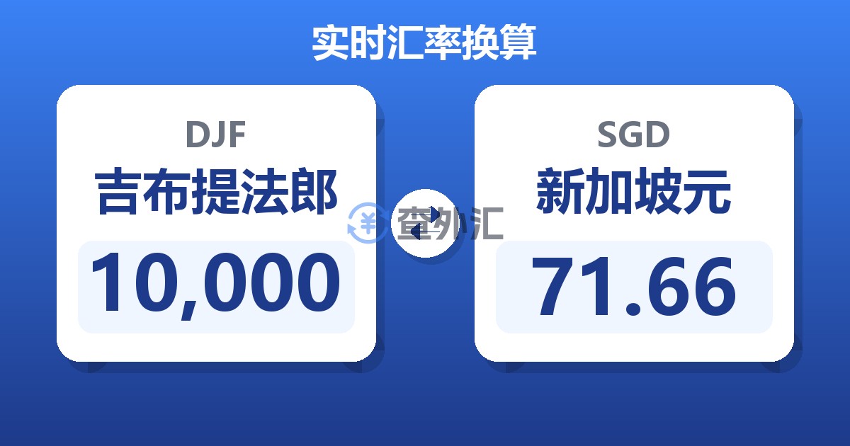 10,000吉布提法郎兑新加坡元