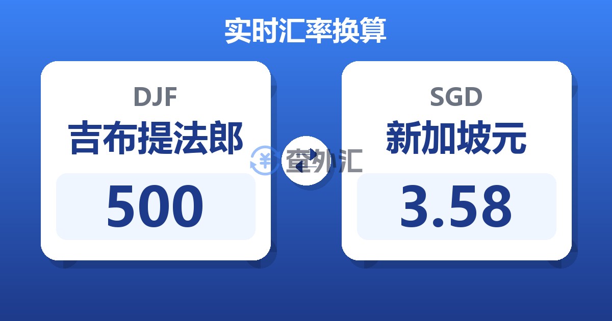 500吉布提法郎兑新加坡元