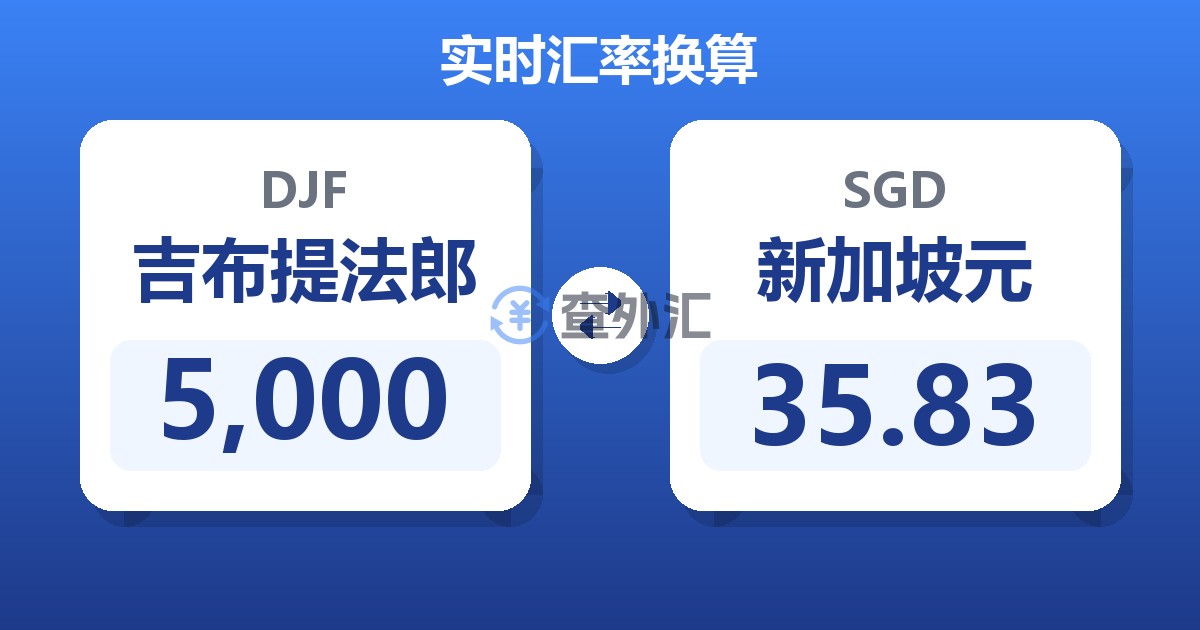 5,000吉布提法郎兑新加坡元