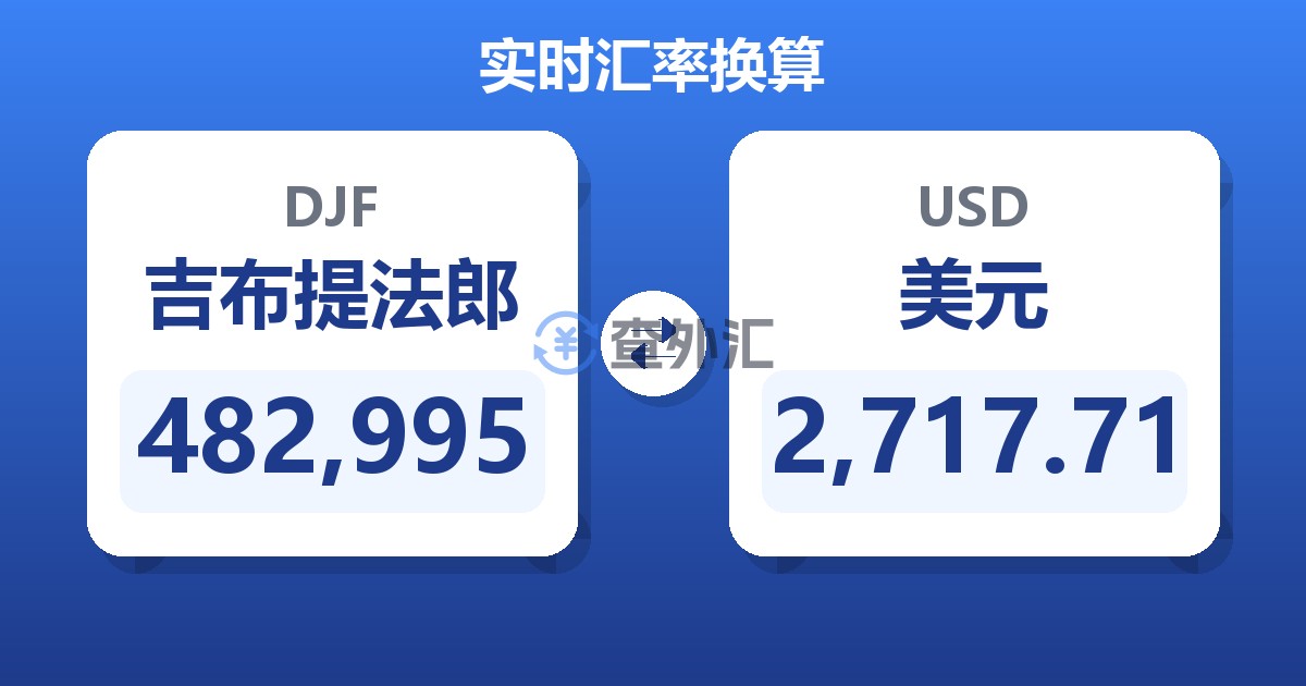 482,995吉布提法郎兑美元