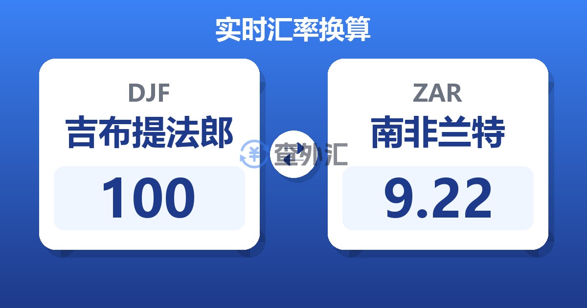 100吉布提法郎兑南非兰特