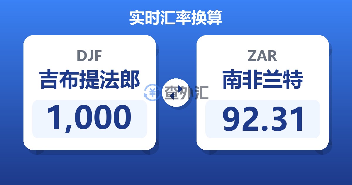1,000吉布提法郎兑南非兰特