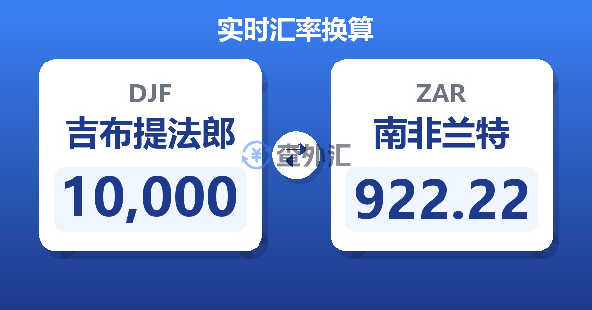 10,000吉布提法郎兑南非兰特