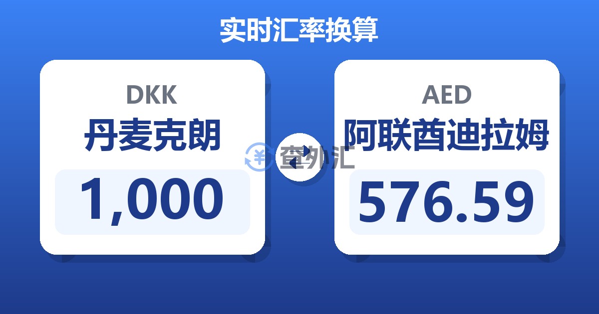 1,000丹麦克朗兑阿联酋迪拉姆