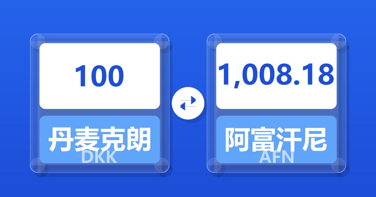 100丹麦克朗兑阿富汗尼