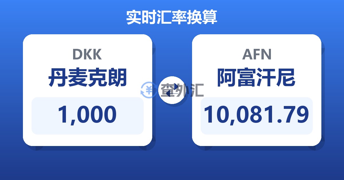 1,000丹麦克朗兑阿富汗尼