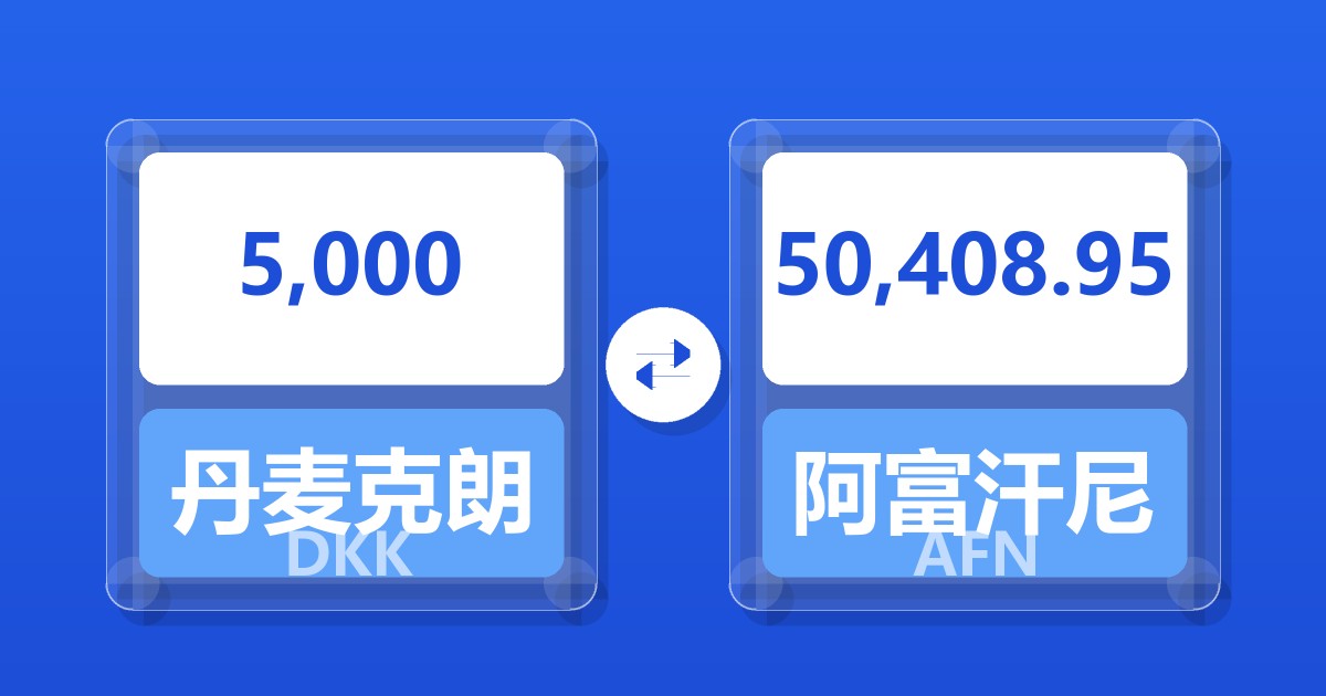 5,000丹麦克朗兑阿富汗尼